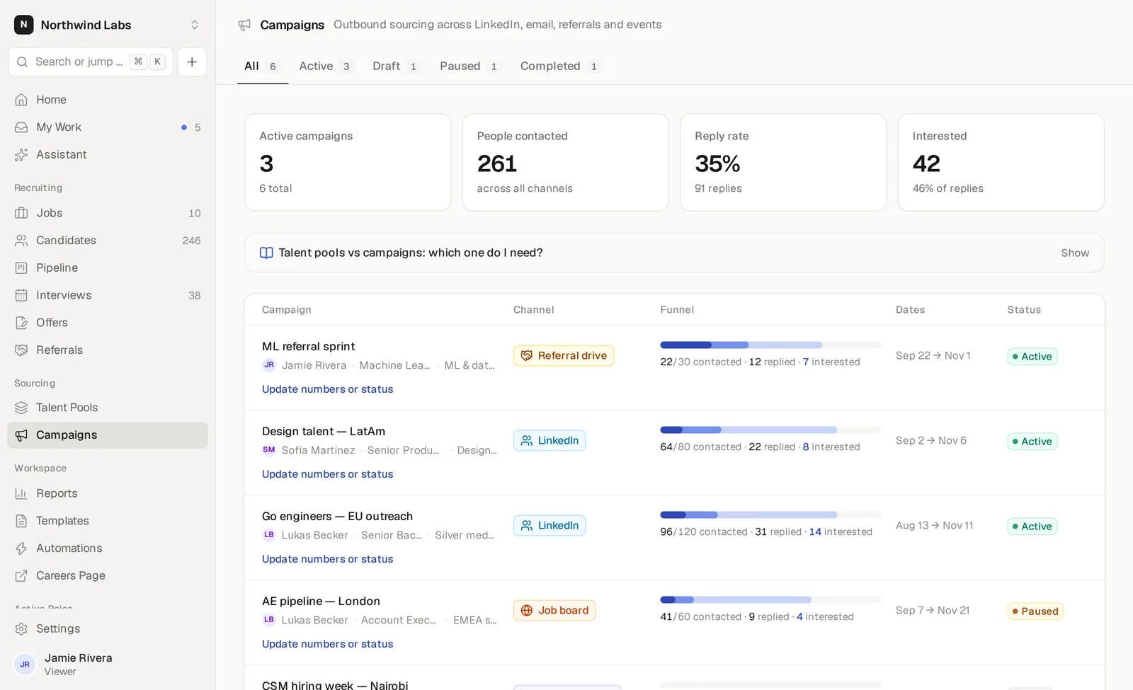 Otter Campaigns with channels, funnel and status, from the Northwind Labs demo workspace